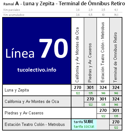 tarifa línea 70